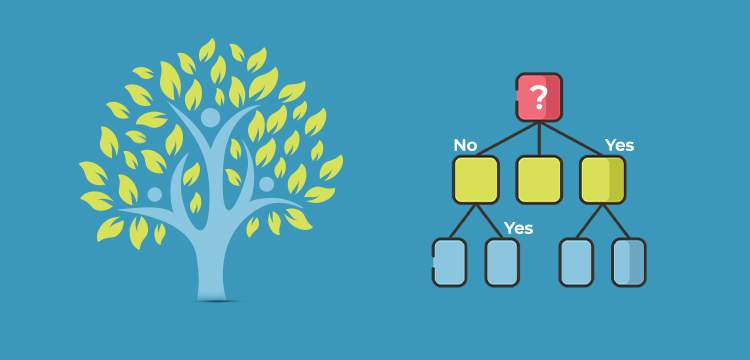 A Classification and Regression Tree (CART) Algorithm title banner